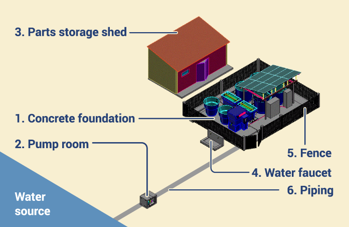 Contents of foundation work