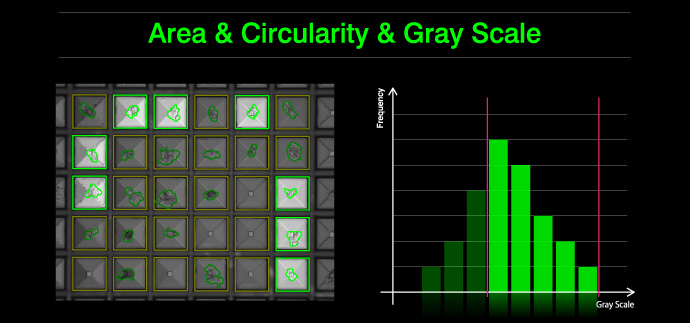 Histogram selection