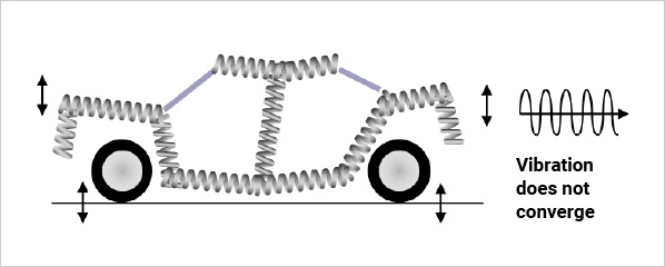 Principle of Performance Dampers