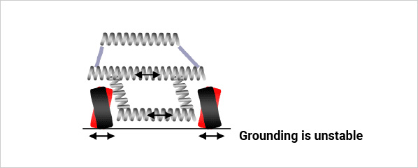 Principle of Performance Dampers