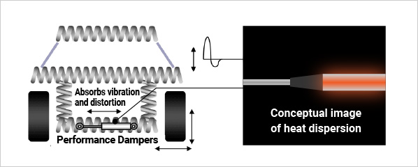 Principle of Performance Dampers