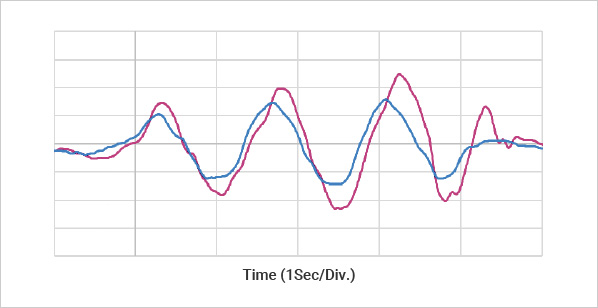 Steering Angle