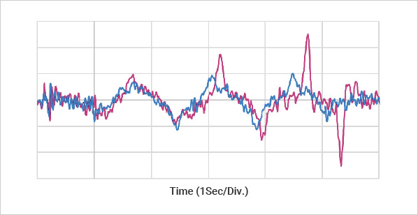 Vehicle Roll Rate