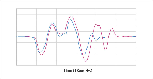 Steering Angle