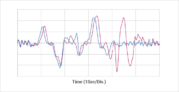 Vehicle Roll Rate