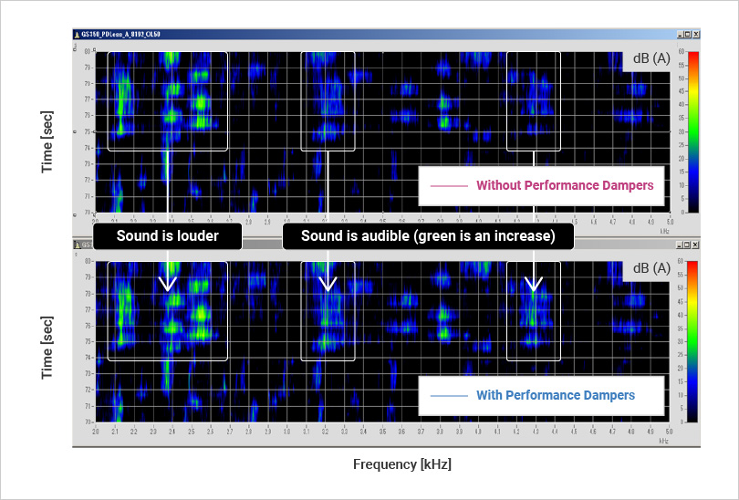 Frequency Analysis