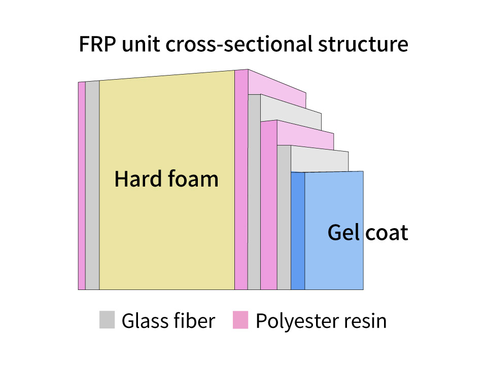 3.Excellent Insulation