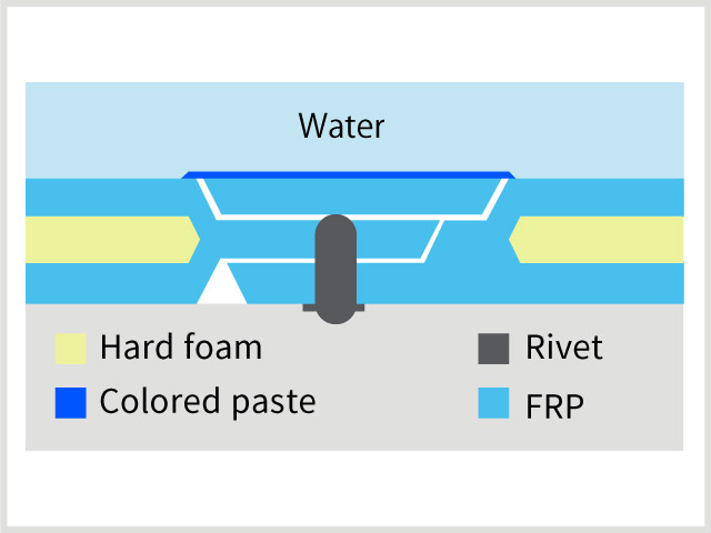 Floor unit joint cross-section