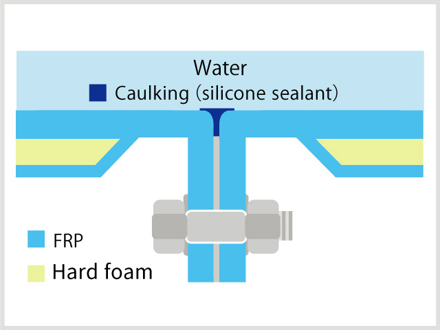 Side unit joint cross-section