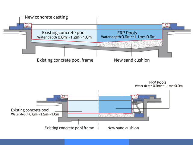 Earthquake-Resistant FRP Pools