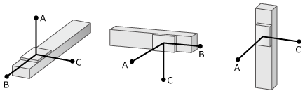 Allowable overhang