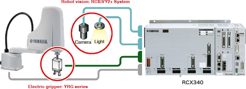 Can be used with a "YRG series" electric gripper