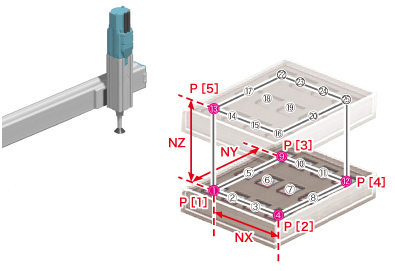 Palletizing function