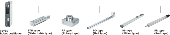 Available for all TRANSERVO series models.