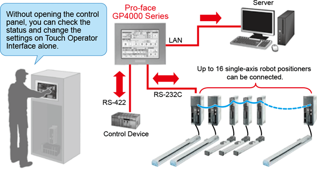 Touch operator interface Pro-Face GP4000 Series