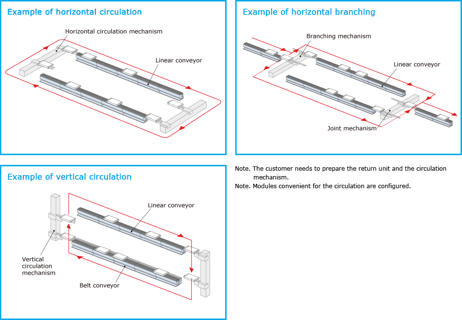 Construct branching lines, joint lines, and other lines in flexible configurations.