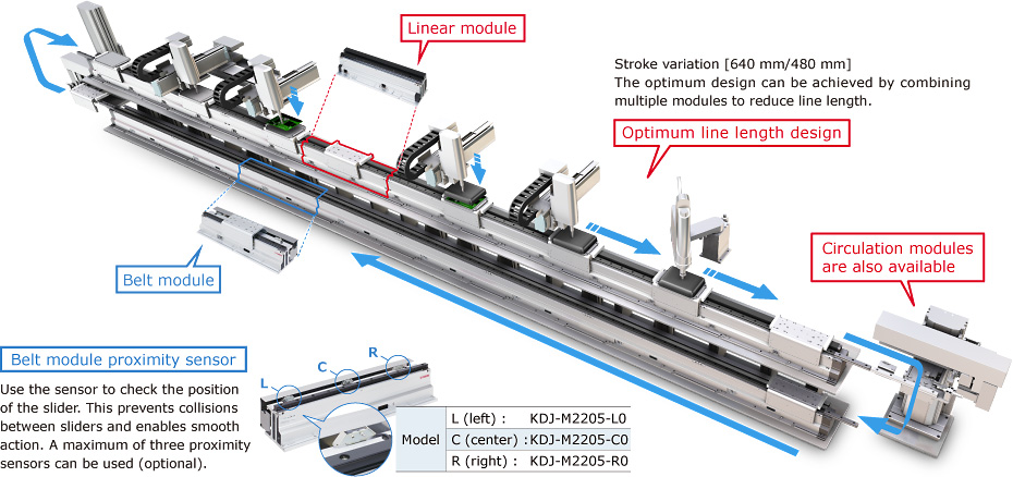 Flexible set-up of the slider's acceleration/deceleration, forward/backward movement, positioning, and other actions.The variety of possible line structures has been greatly expanded to supersede conventional models.