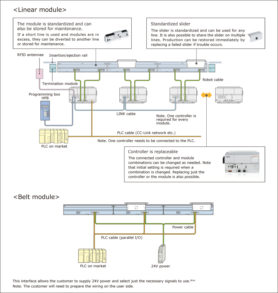 System configuration diagram (when 3 sliders are connected)