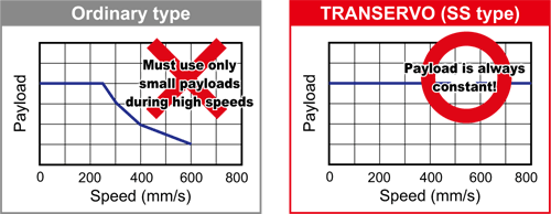 High-speed operation slashes production time!