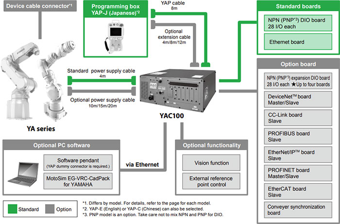 YA Series System