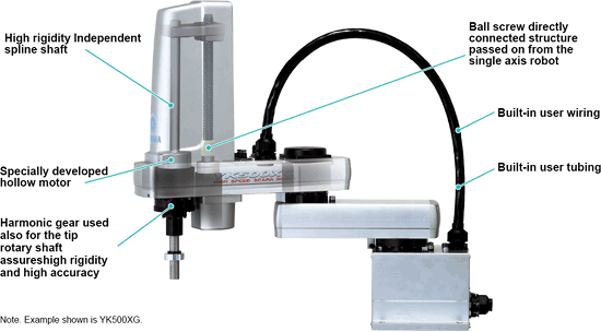 Internal structure achieving the high-rigidity and high-accuracy.