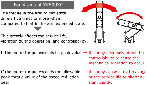 Zone control (=Automatically sets the maximum acceleration/deceleration) function