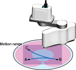 Motion range