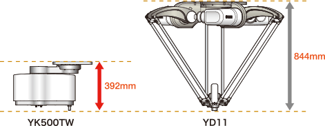 User: We want to reduce the height of our equipment.