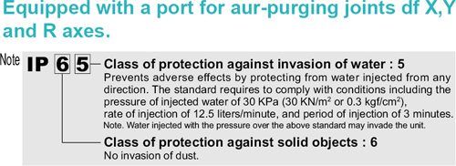 Wquipped with a port for aur-purging joints df X, Y and R axes.