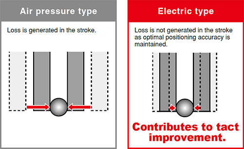 Multi-point position control