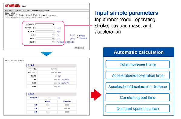 Cycle time simulation calculation