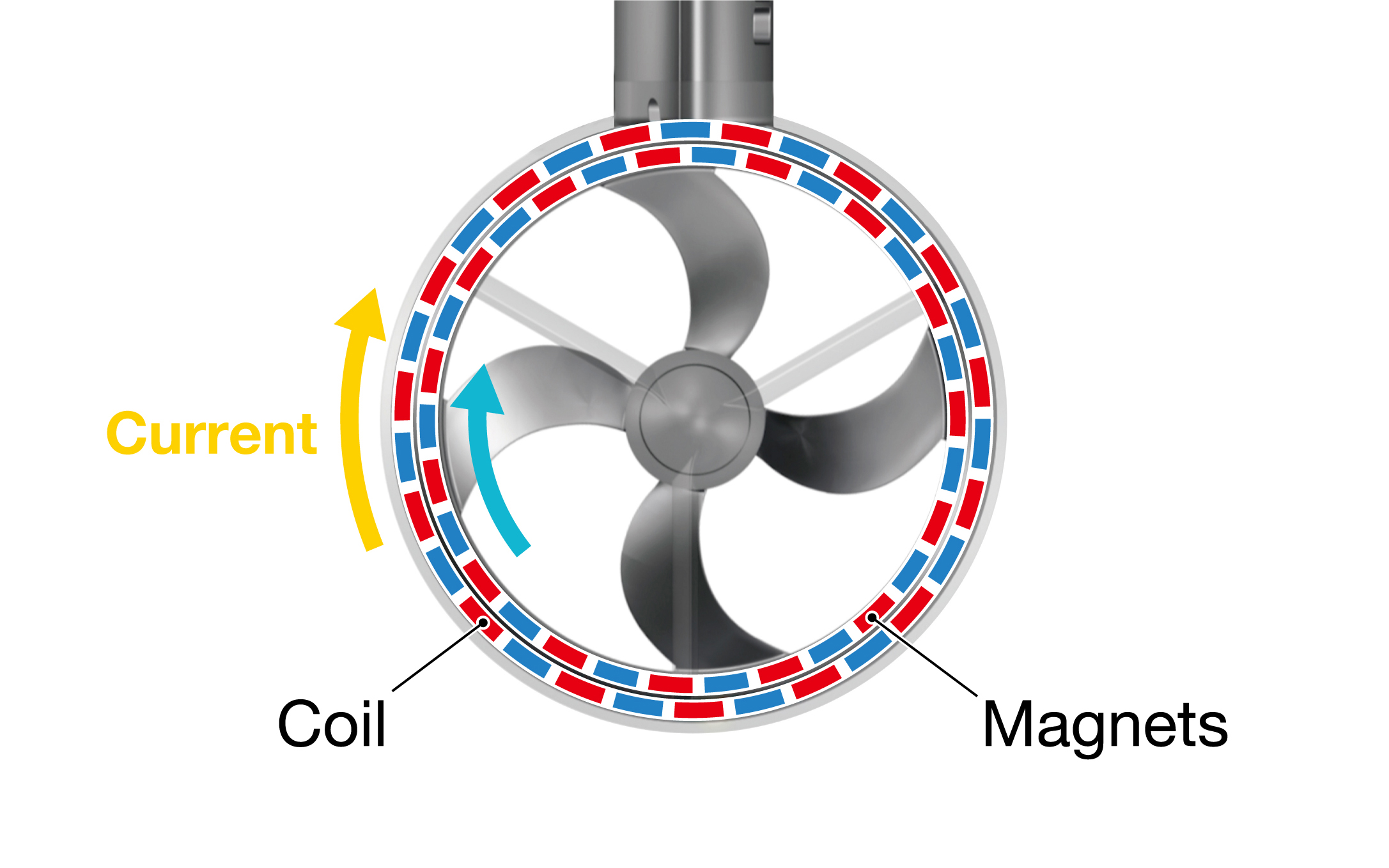 Unique Rim Drive Mechanism