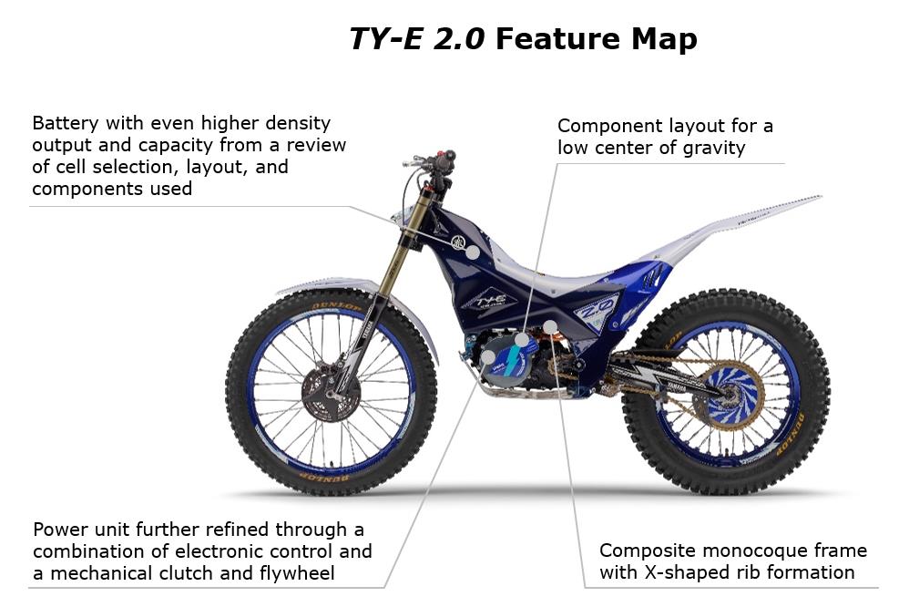 TY-E 2.0 Feature Map